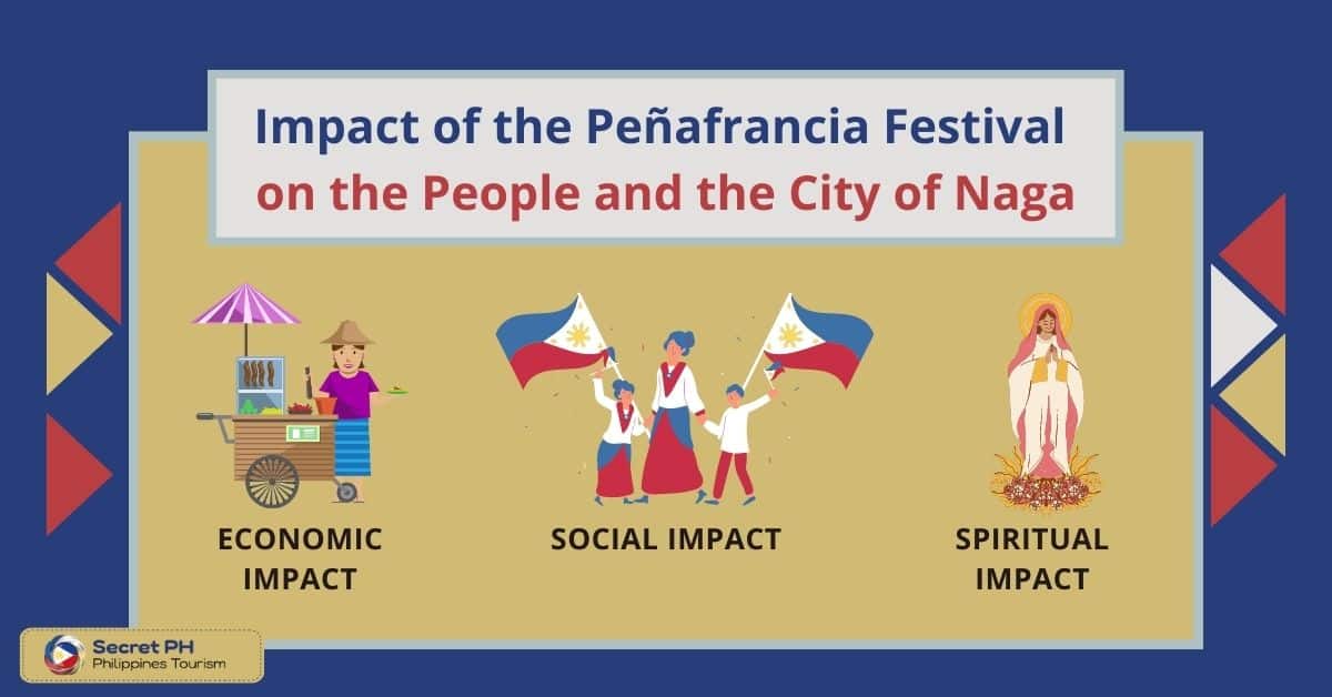 Impact of the Peñafrancia Festival on the People and the City of Naga