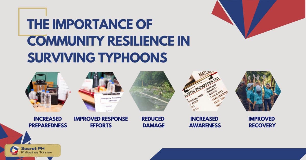 The Importance of Community Resilience in Surviving Typhoons