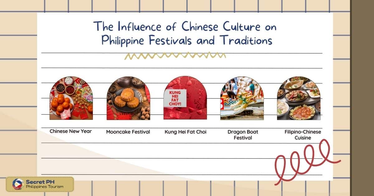 The Influence of Chinese Culture on Philippine Festivals and Traditions