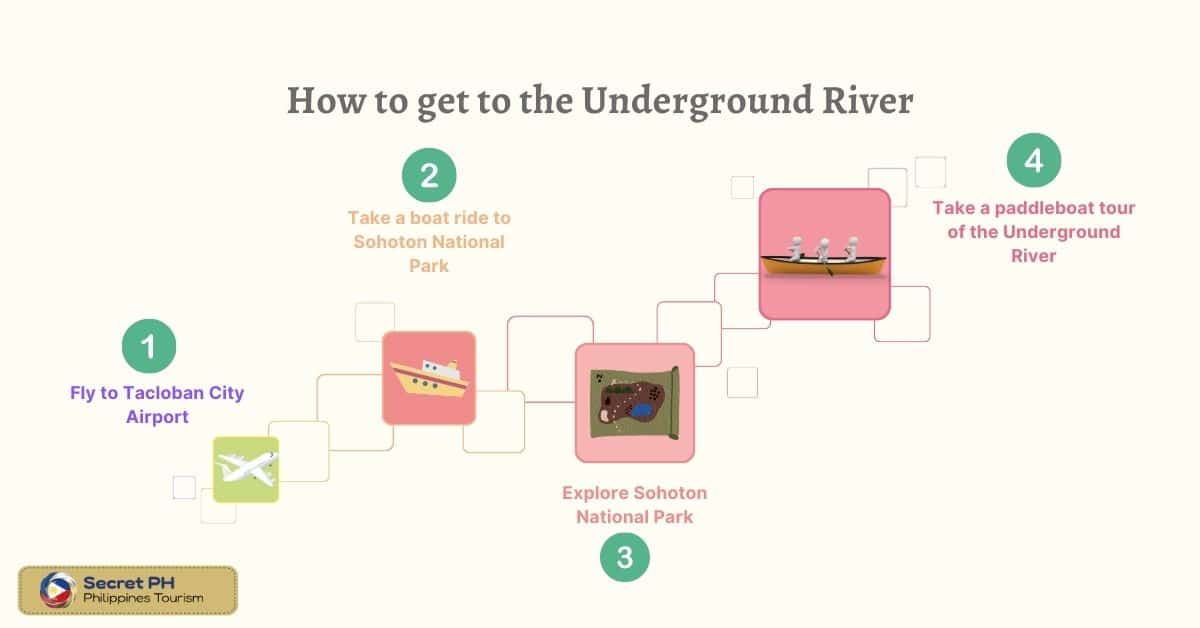 How to get to the Underground River