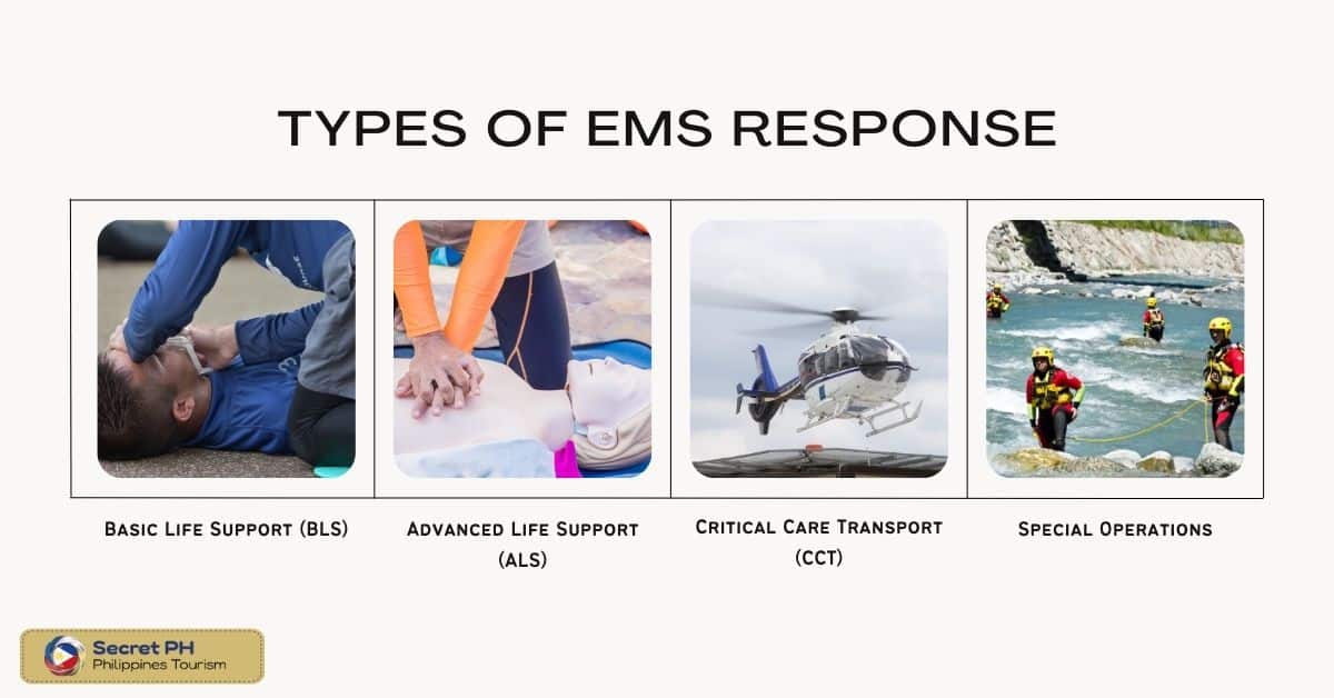 Types of EMS Response