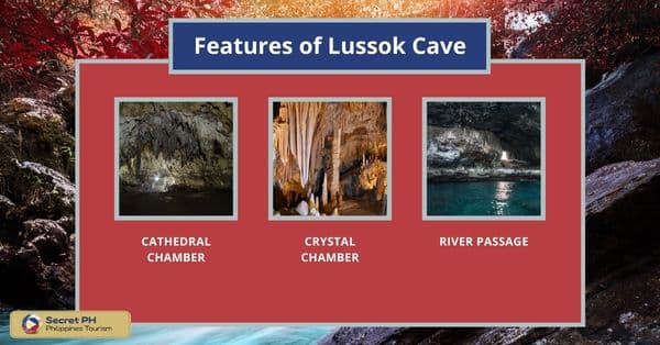 Features of Lussok Cave