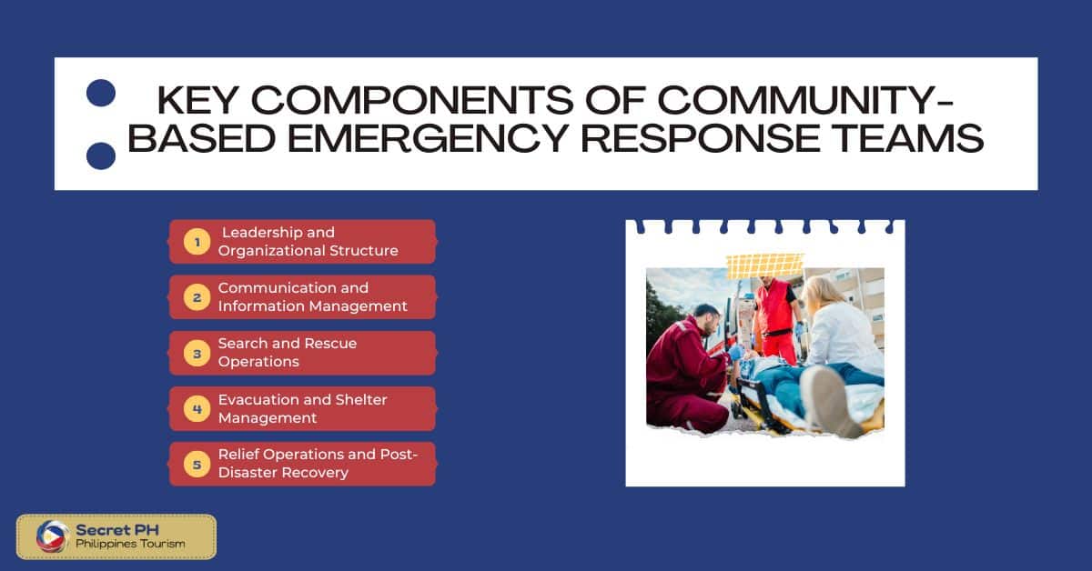 Key Components of Community-Based Emergency Response Teams