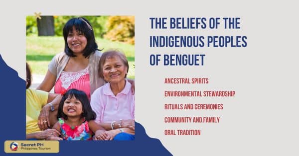 The Beliefs of the Indigenous Peoples of Benguet