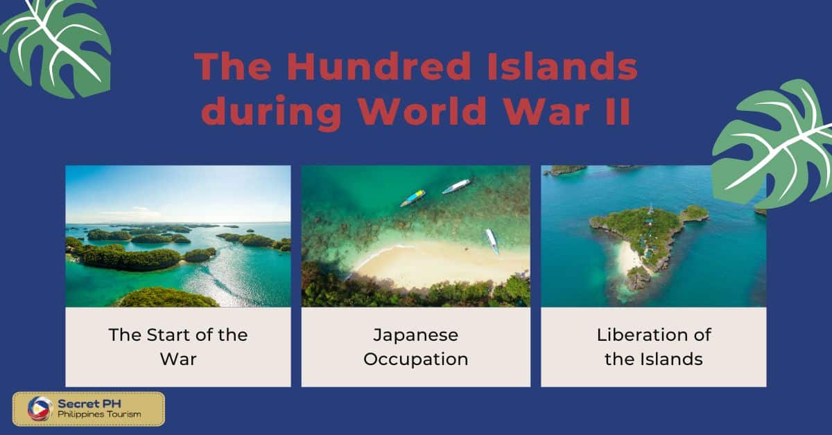 The Hundred Islands during World War II