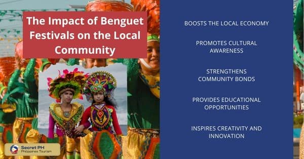 The Impact of Benguet Festivals on the Local Community