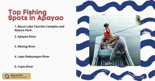 Top Fishing Spots in Apayao