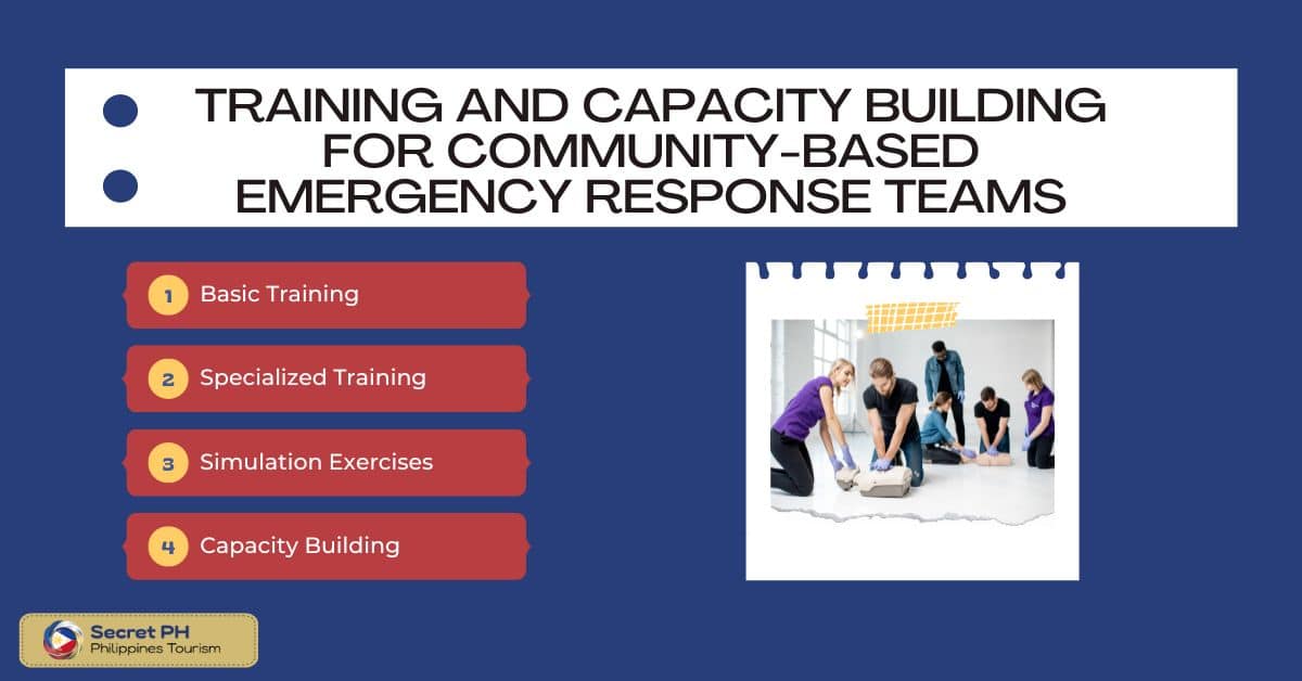 Training and Capacity Building for Community-Based Emergency Response Teams