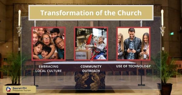 Transformation of the Church