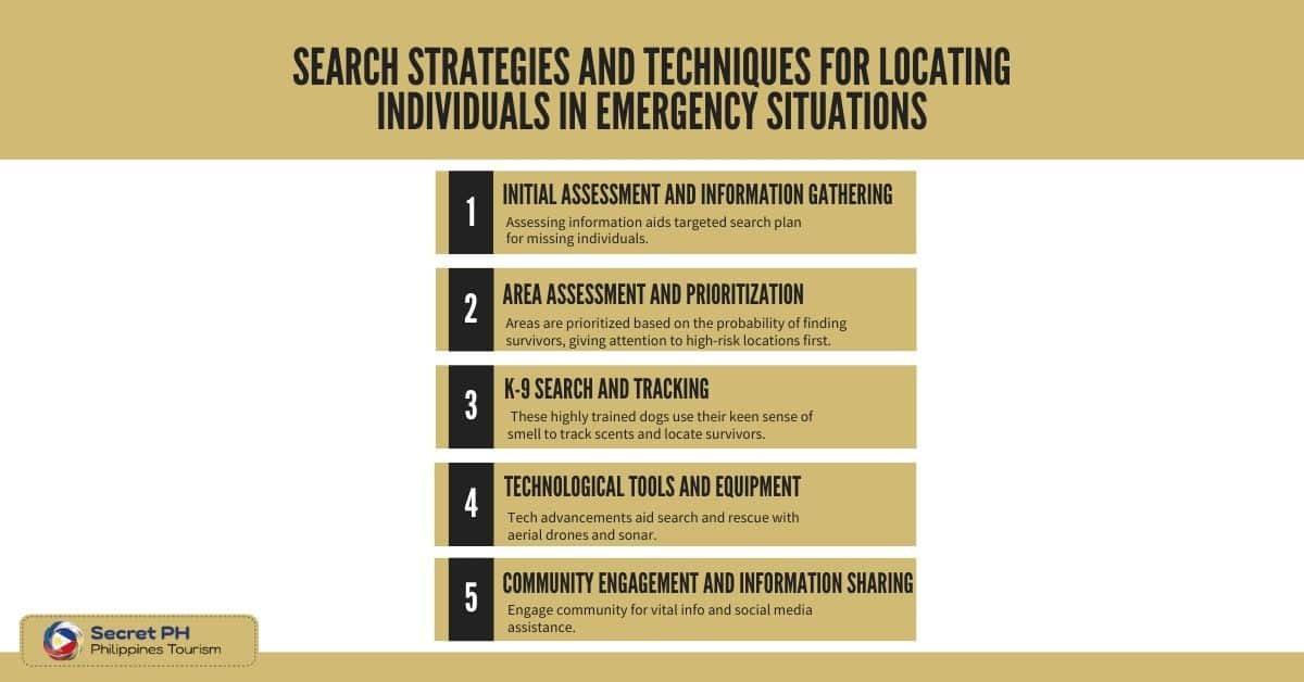 Search Strategies and Techniques for Locating Individuals in Emergency Situations