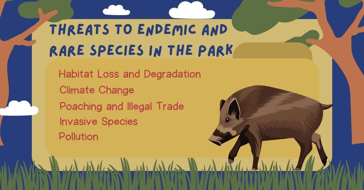 Threats to Endemic and Rare Species in the Park