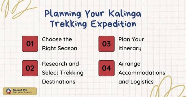 Planning Your Kalinga Trekking Expedition